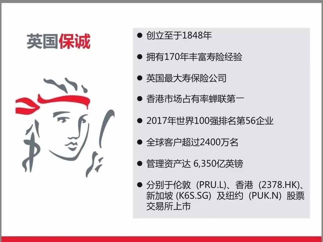保诚保险:too big to fall,全球九大不能倒闭的保险公司之一!