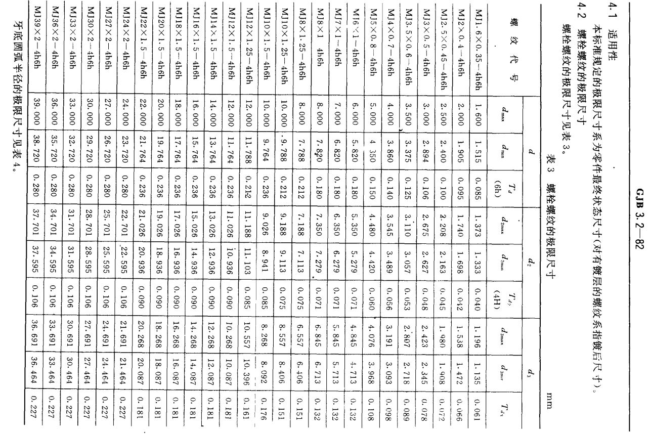 国家军用标准mj螺纹 螺栓和螺母的尺寸和公差