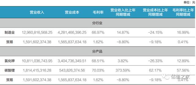 米高集团疑从生产型企业变更为贸易型企业,或致失去高新技术企业所得