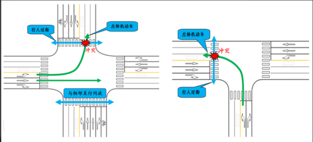 路口红绿灯图解图片