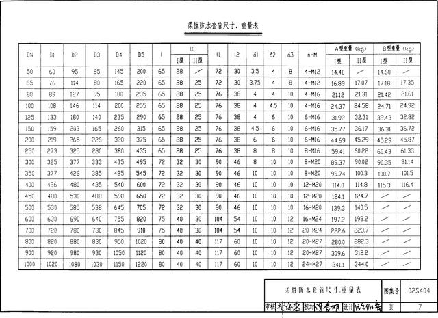 s312型柔性防水套管图集及安装说明