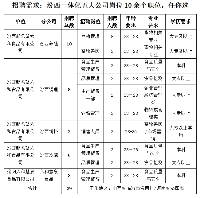 集团公司以"打造世界级农牧食品企业和美好公司"为愿景,以"为耕者谋利
