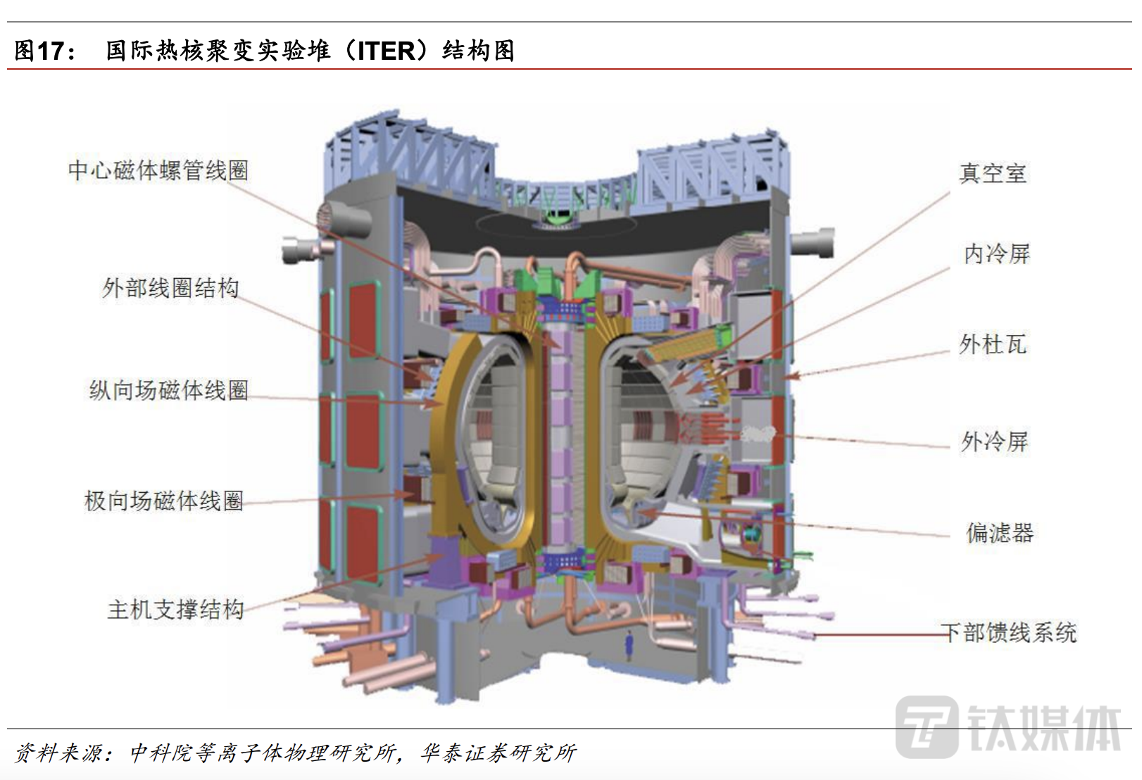 （图片来源：券商研究报告）