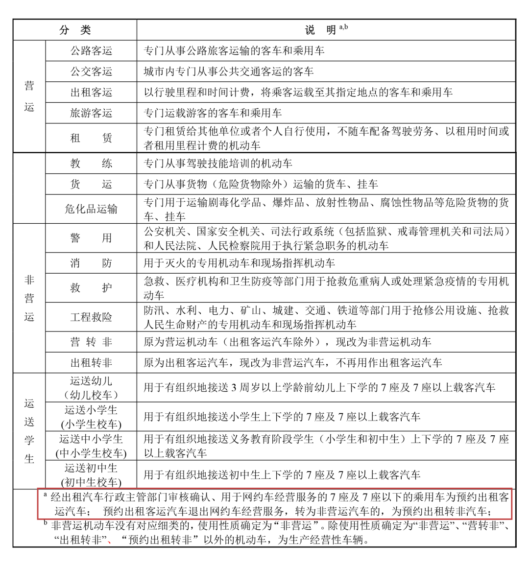 新车注册网约车对以后年检有影响吗