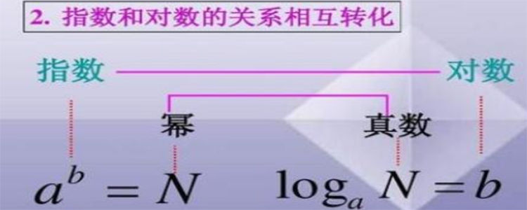 对数和指数的转换图片