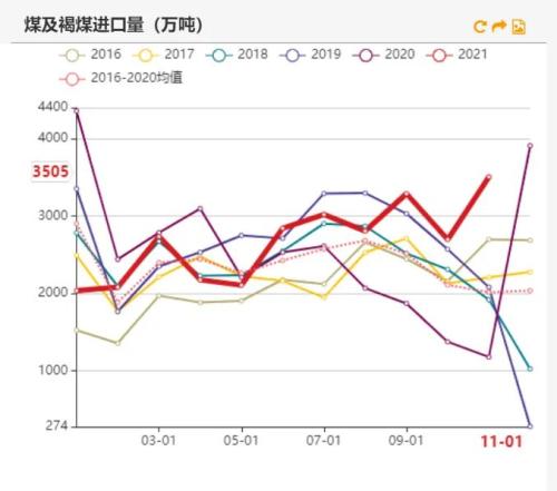 动力煤：煤价离常年均价还有一段路