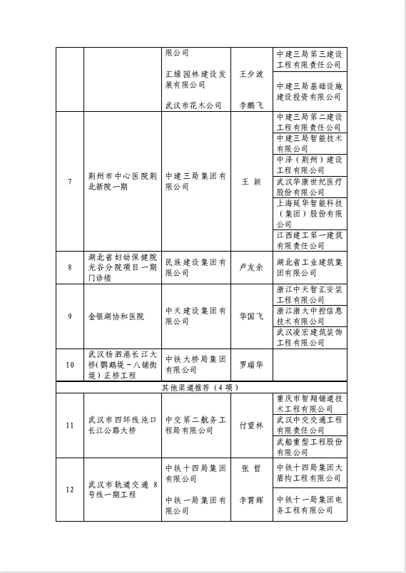 2020-2021年鲁班奖获奖名单出炉!湖北14项工程上榜