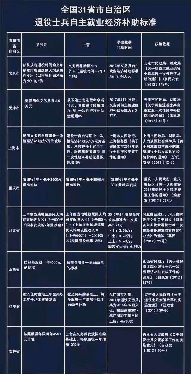 当兵退伍费用的全面解析,最高可达150多万元!