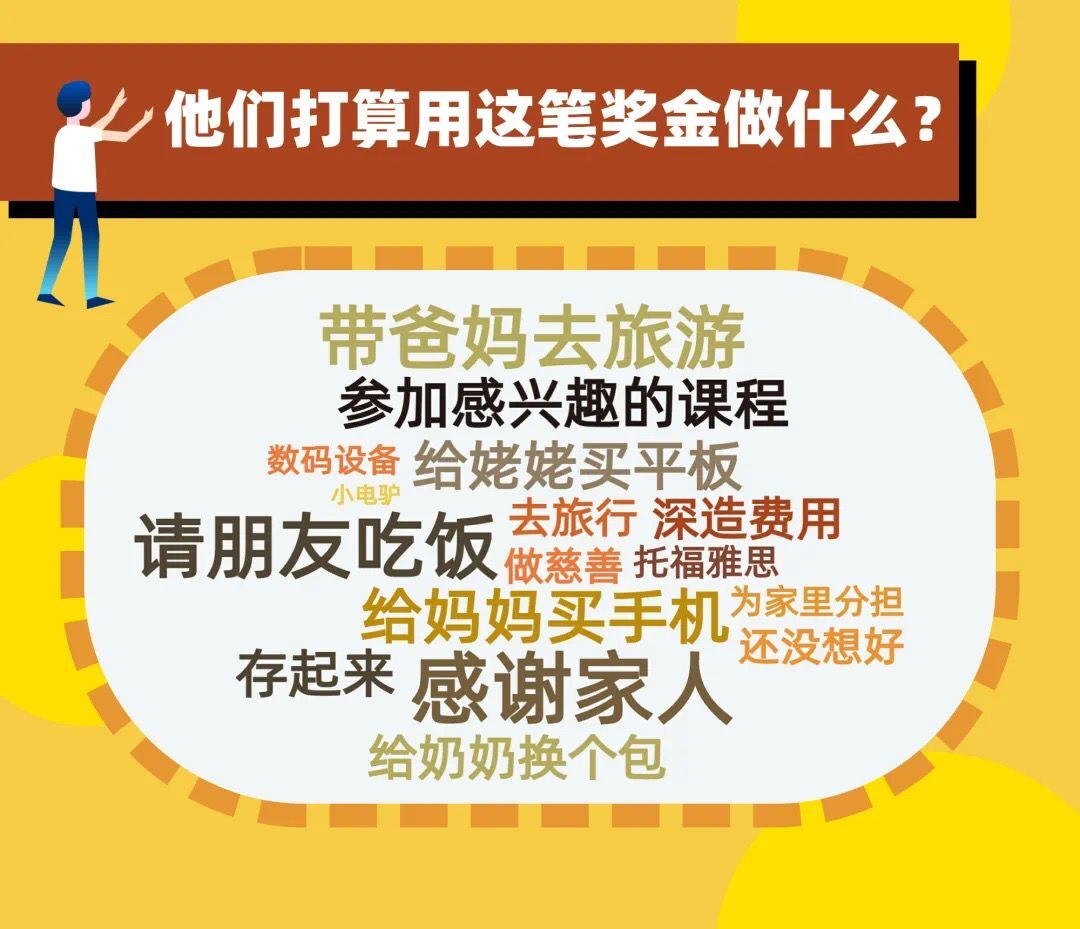 中南财经政法大学学霸关于如何使用奖学金内容