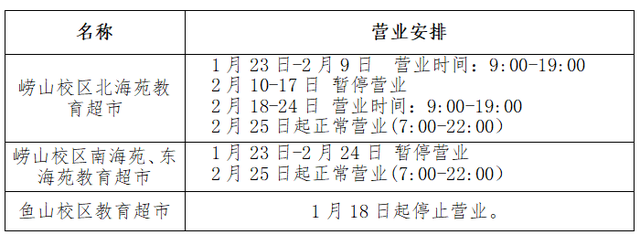 明天起海大放寒假啦