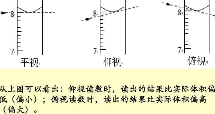 俯视读数是偏大还是偏小