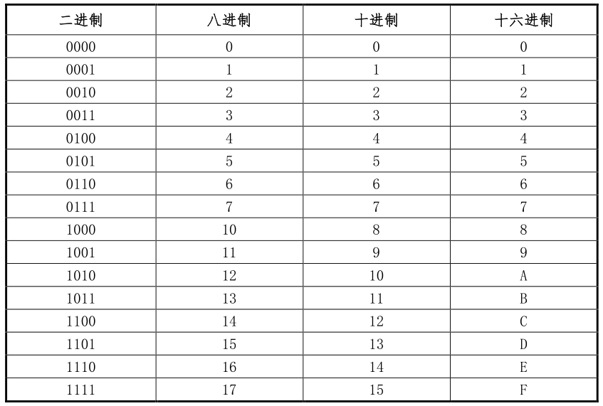 二进制表 转化图片