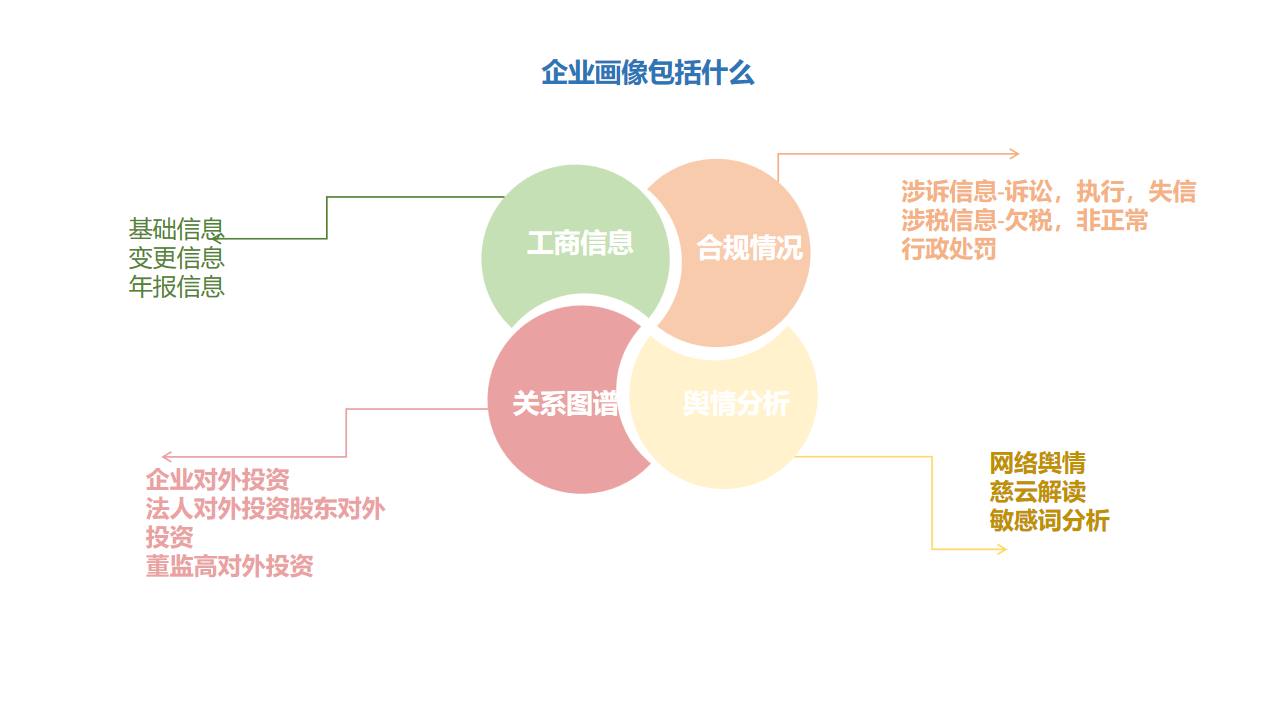 什么是企业画像?企业画像怎么做?