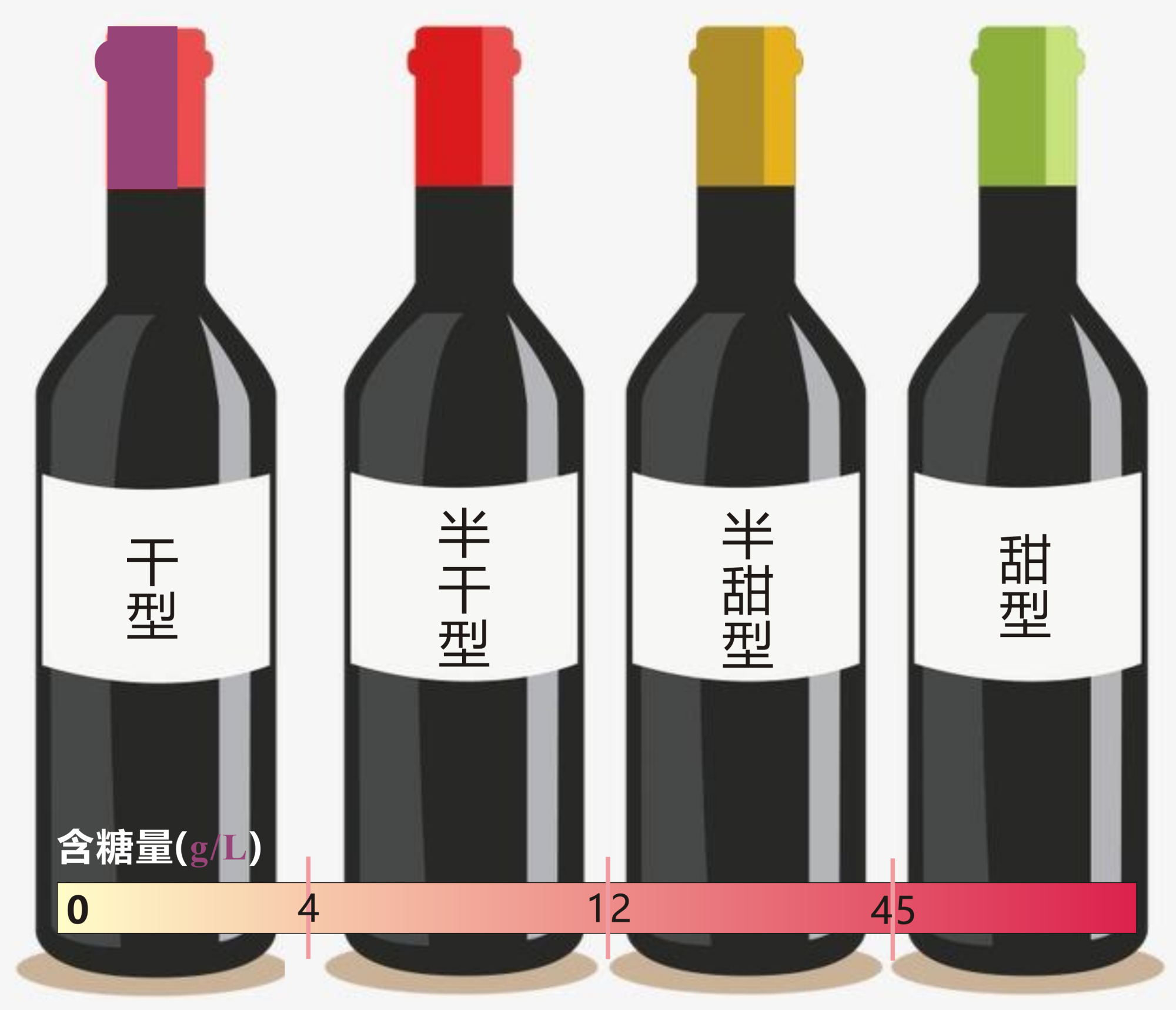 葡萄酒与红酒有什么区别(红酒和葡萄酒的区别在哪里?)