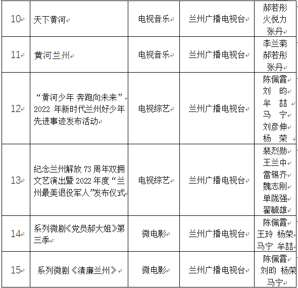 兰州广播电视台2022年度甘肃广播影视奖推荐作品公示