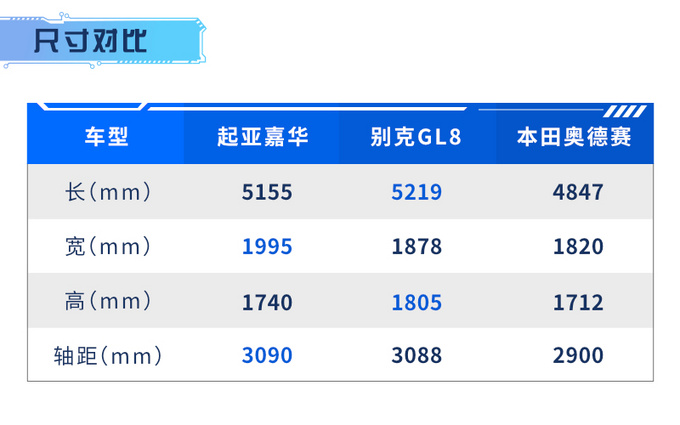 全新国产起亚嘉华实拍,轴距超gl8,或将换装2.0t发动机