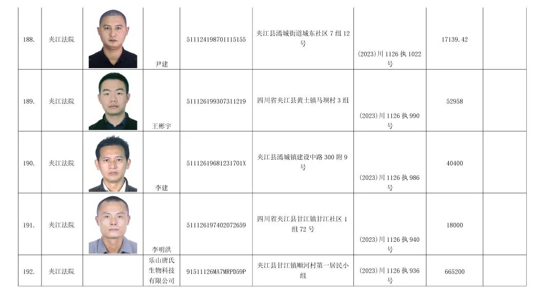 夹江失信人员照片查询图片