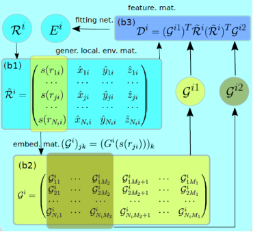 深度势能,深度势能方法 深度势能,深度势能方法