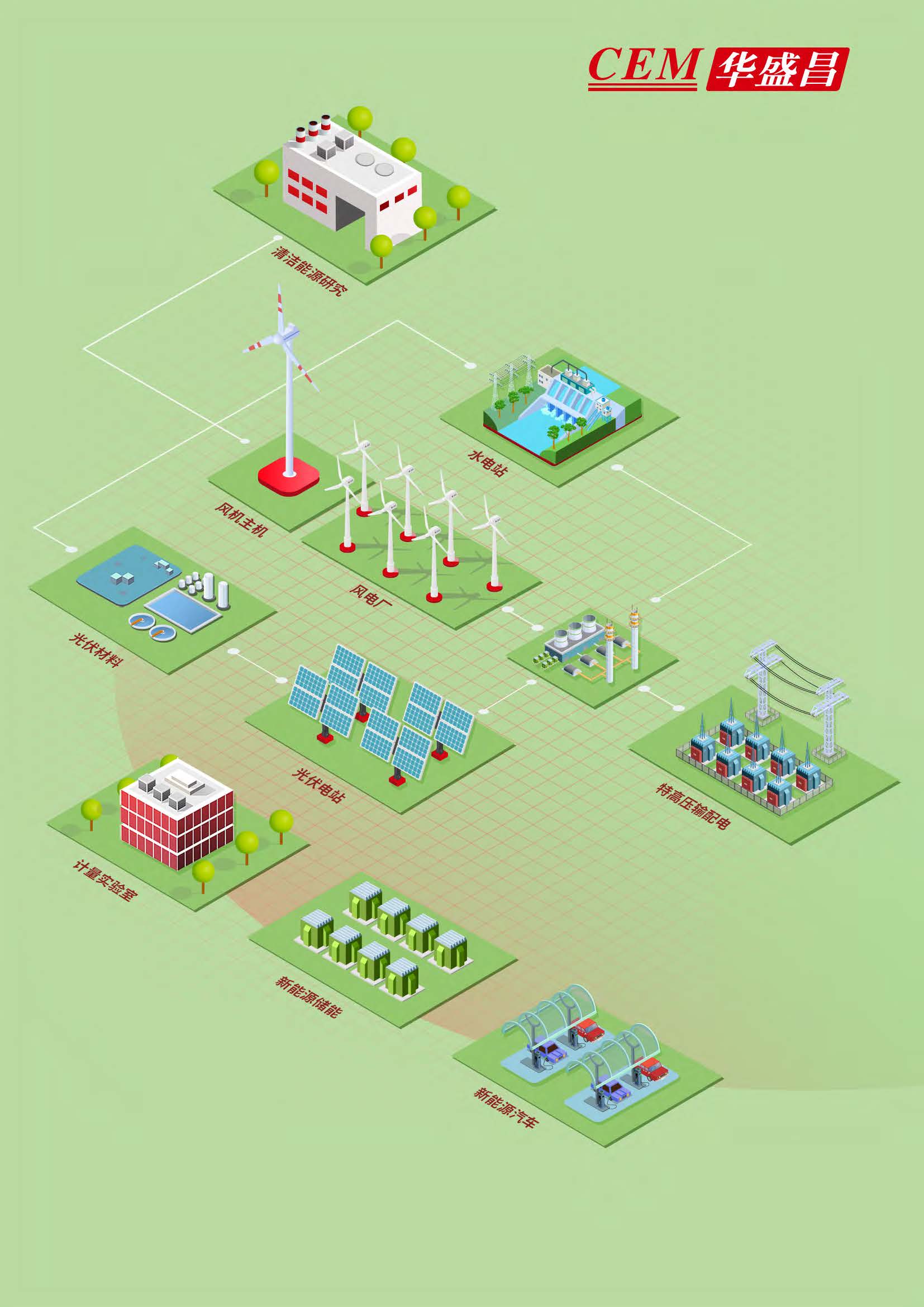 cem华盛昌新能源行业应用解决方案