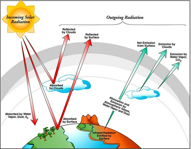 地理太阳辐射知识图图片