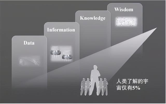 别说智能制造了，你可能连什么是“制造”都没弄懂