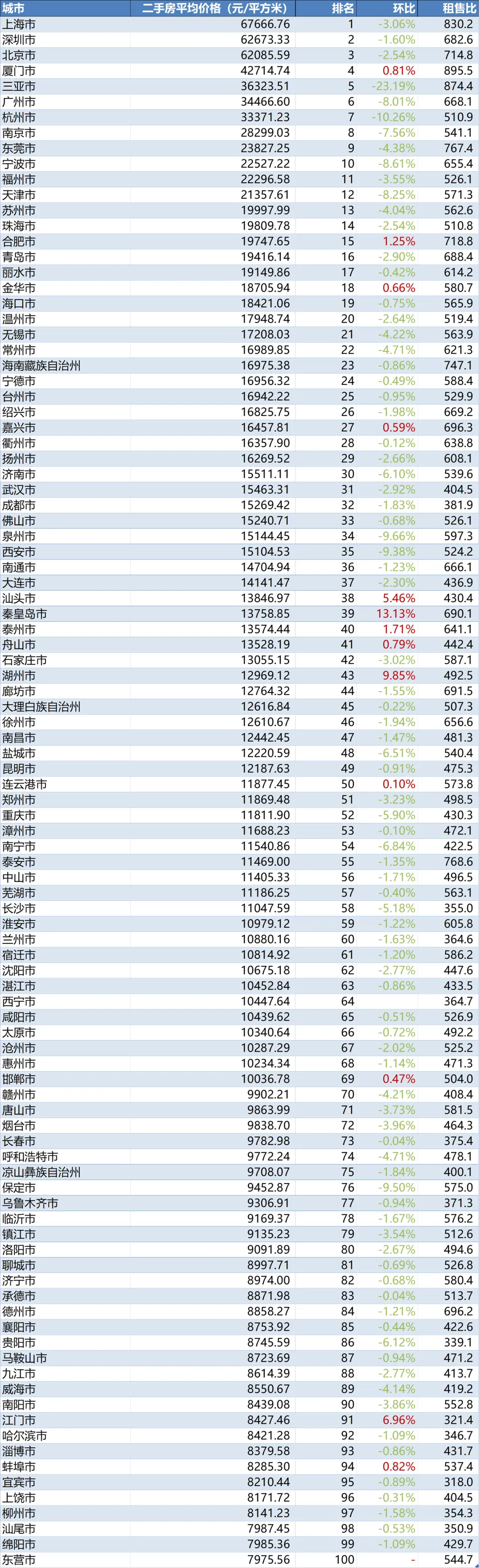 全球房价(全球房价最贵十大城市排行)