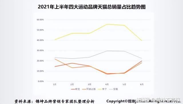 安踏体育 离千亿营收万亿市值还有多远?