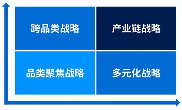 从远东股份看工业制造业如何施行多元化战略?