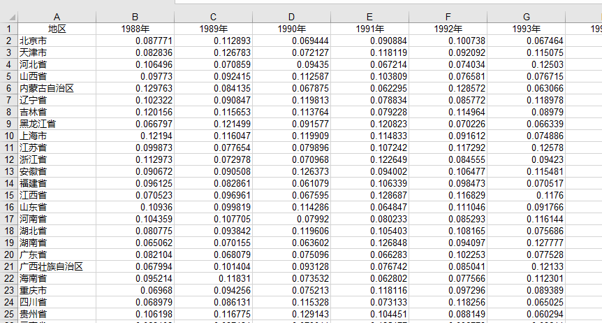 各省-犯罪率数据(1988-2020年)