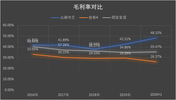 產能見頂又遇貿易摩擦,