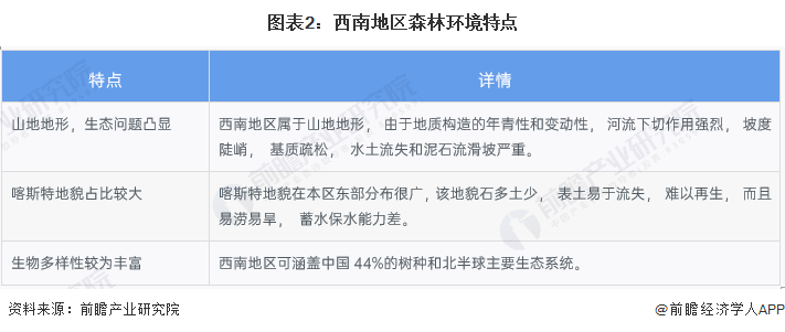 云南森林覆盖率图片