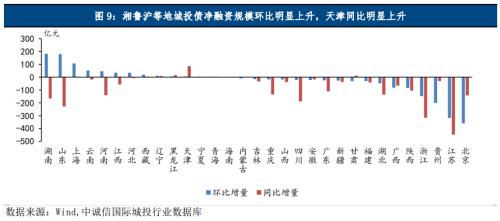 山东潍河城投债权计划_潍坊市城投集团有限公司