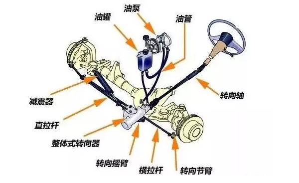 拖拉机助力转向安装图图片