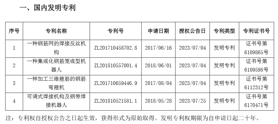 建科机械（天津）股份有限公司取得12项专利证书