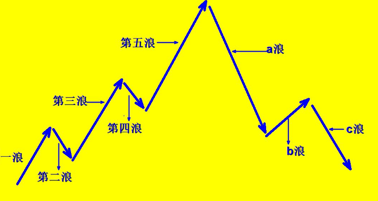 a浪b浪c浪是什么意思