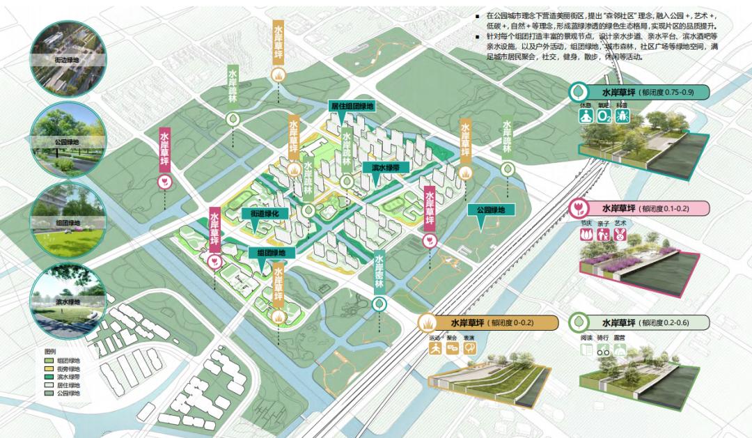 "金色中环发展带"上的生态居住社区