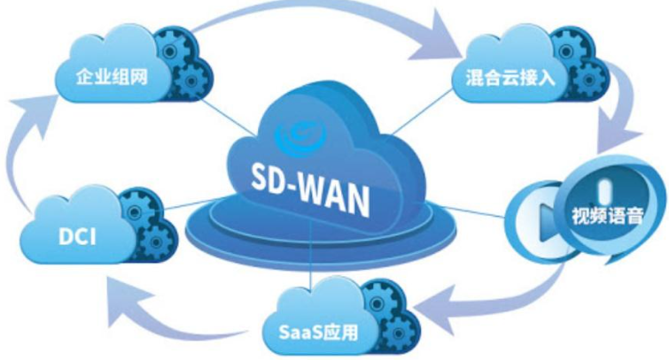 sdwan组网解决了企业跨境办公的哪些难题