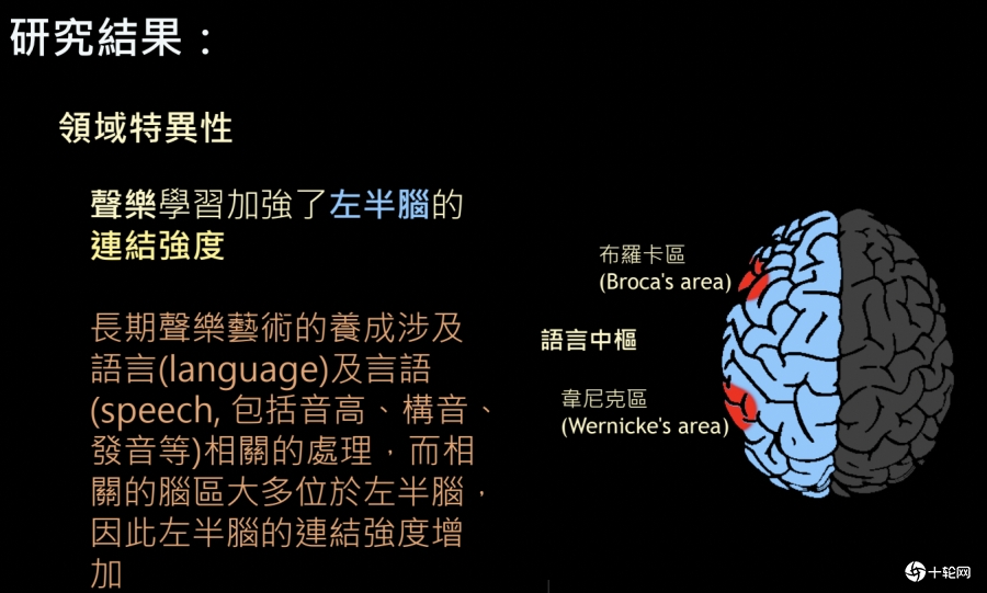 音樂訓練真的能改變大腦神經網絡!陽明交大研究十年登國際期刊封面