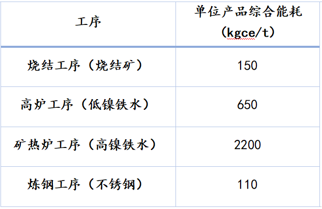 红土镍矿主要成分图片