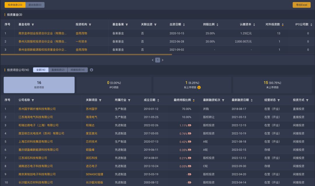 「s交易监控」上市公司大烨智能,丝路视觉转让基金份额