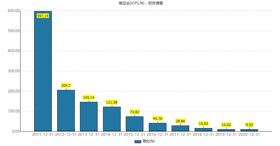 唯品會(vips.us)q4:連續33個季度盈利,特賣生意還能做多久?