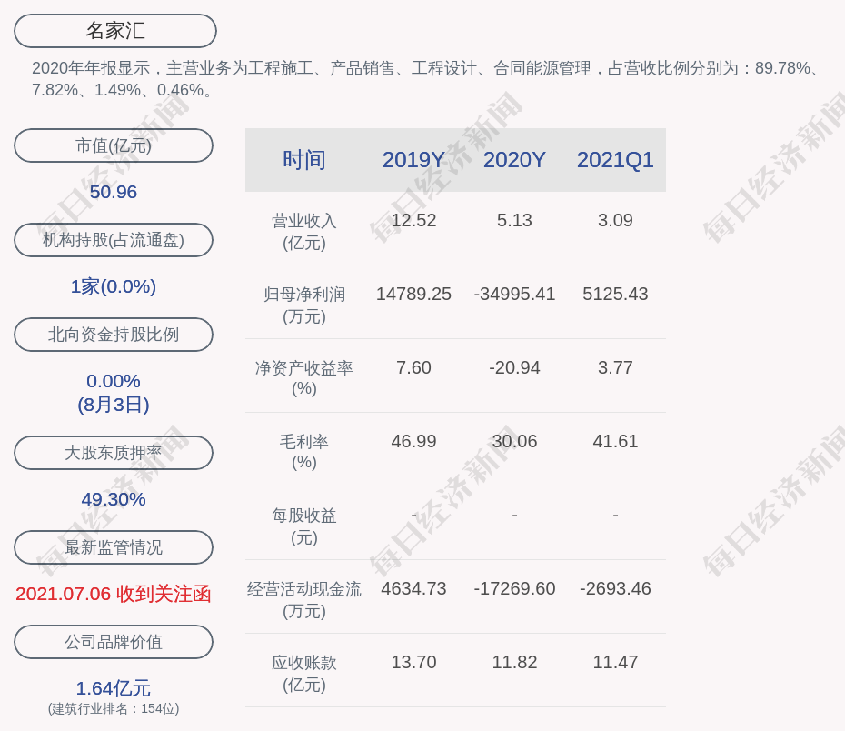 注意!名家汇:股东贺洁计划减持不超过3354万股