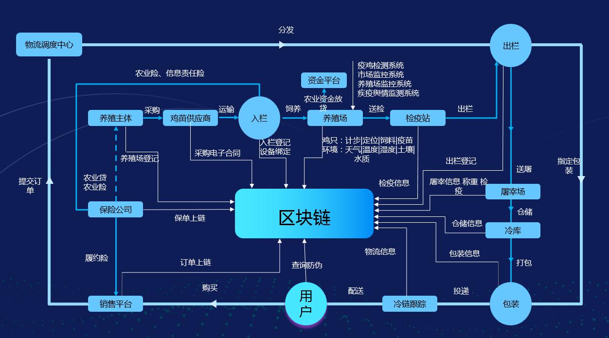 區塊鏈|那些你一定用過的溯源功能!