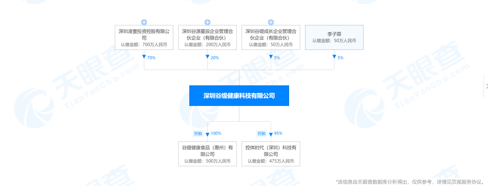 "谷缇健康"运营公司因"直销或传销违法"被罚50万元