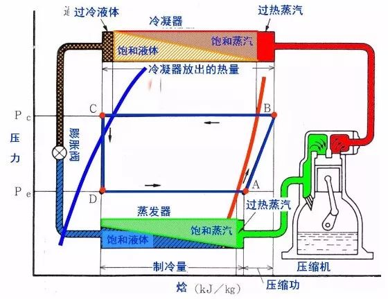 什么是焓差图?制冷暖通从业必备常识!