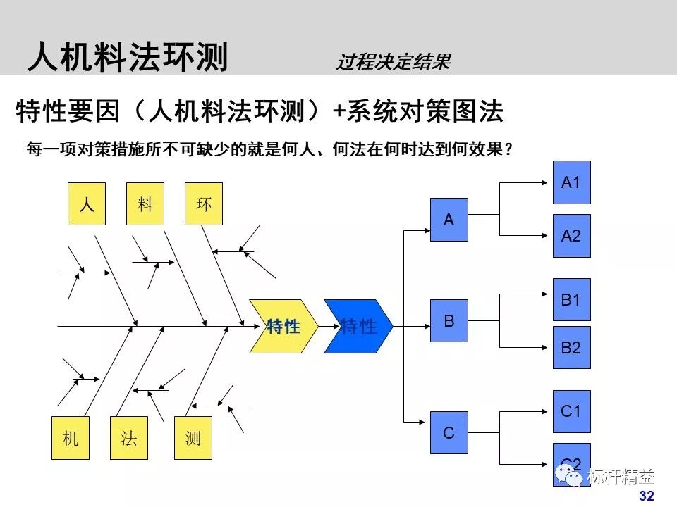 人机料法环测七要素图片