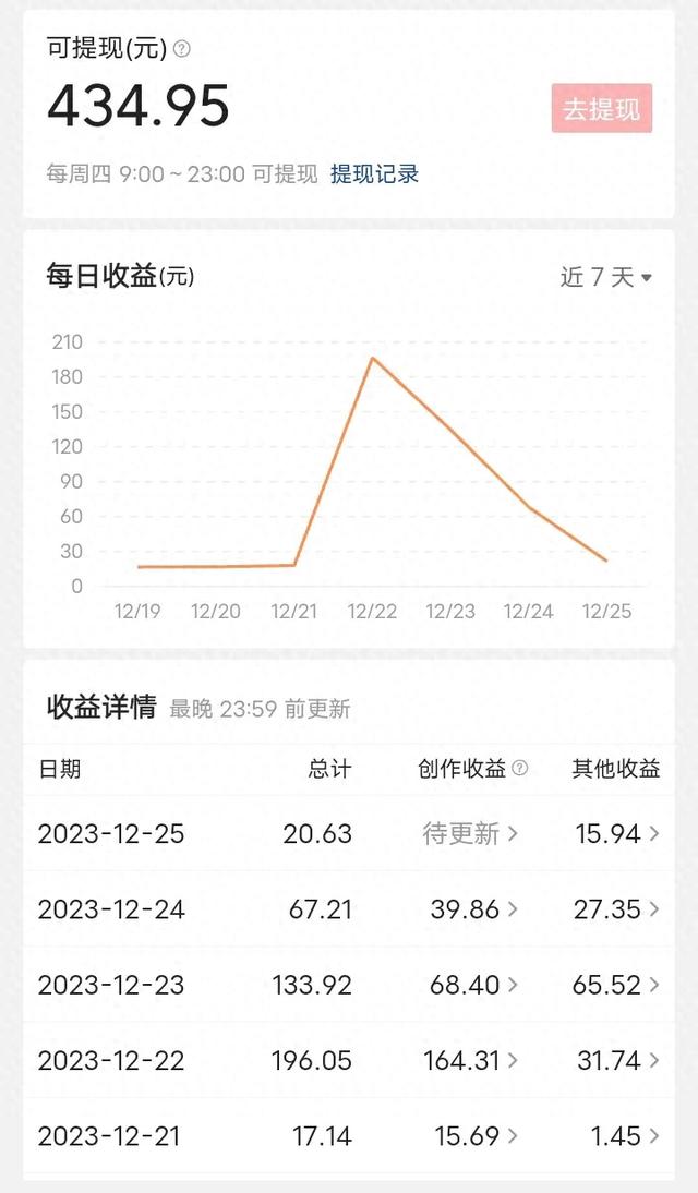 头条文章作者能赚钱吗安全吗(头条文章作者能赚钱吗安全吗知乎)