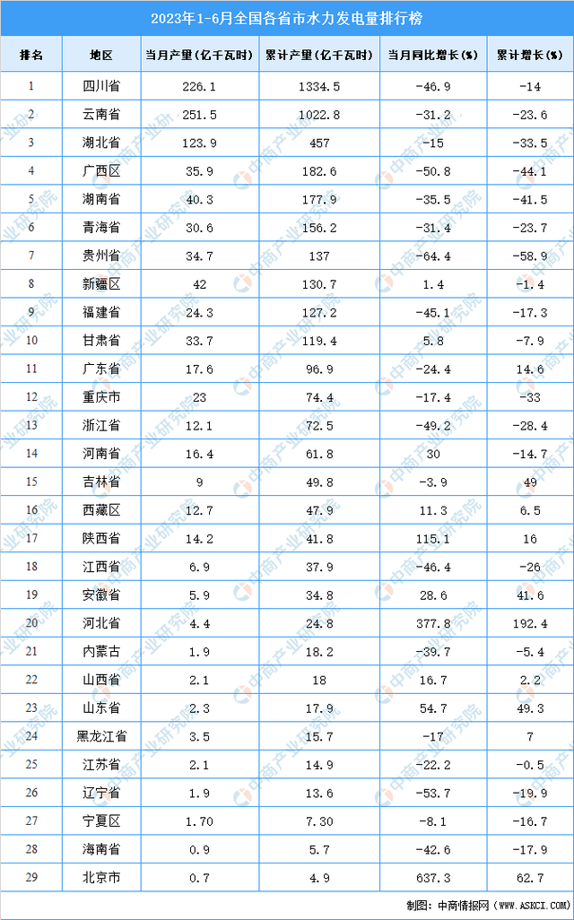 中国各省经济排行榜2023(中国各省经济排行榜2023年)-第1张图片-鲸幼网