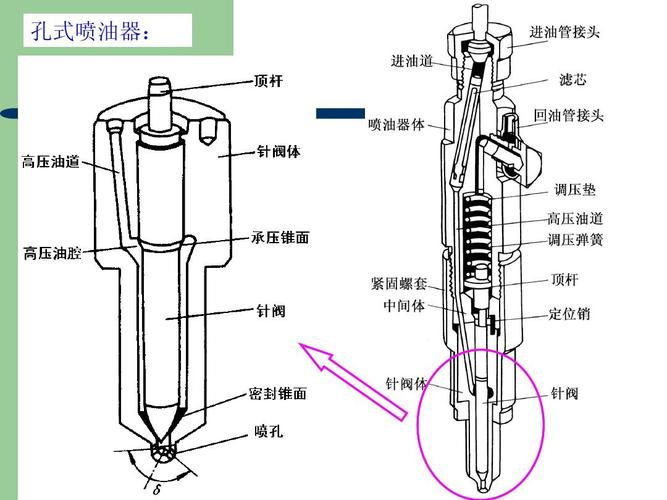 单缸柴油机油泵解剖图图片