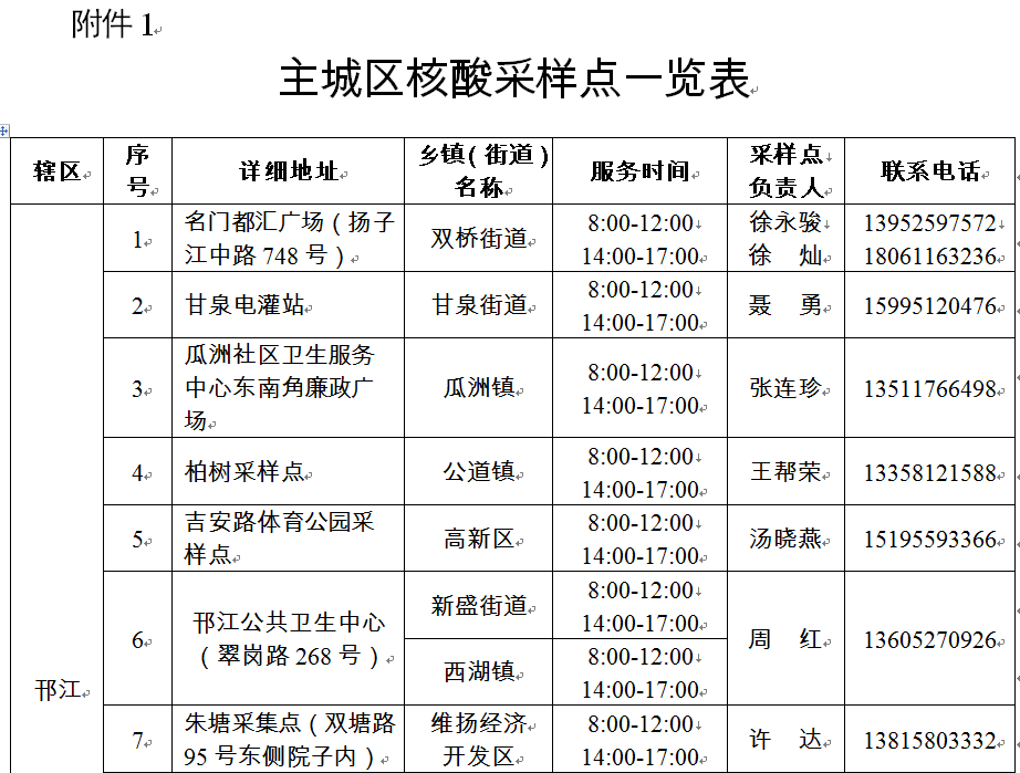  扬州疫情是什么时候的病毒(扬州市天气预报7天准确查询病毒)